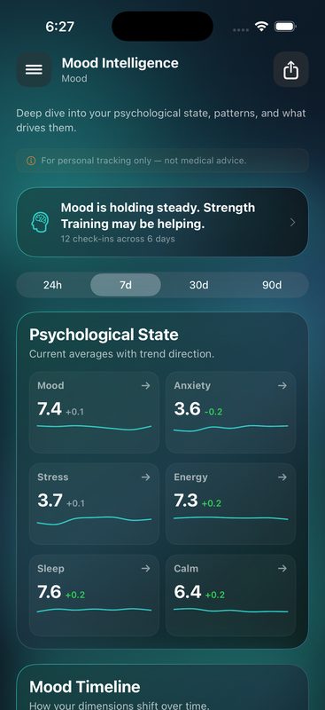 Mood Intelligence psychological state tracking